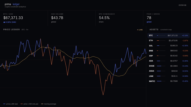 crypto